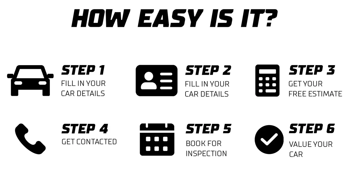 Sell Your Car